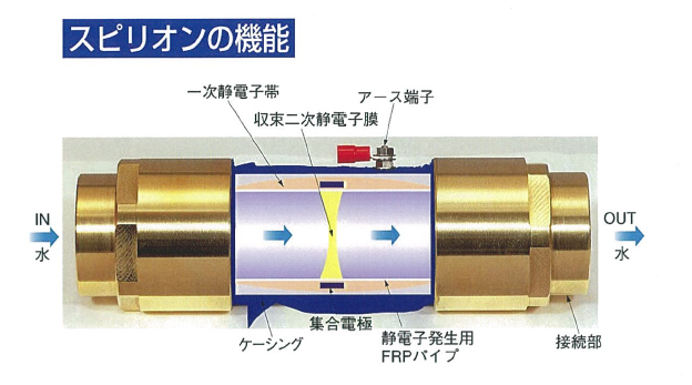 スピリオン | 株式会社サンワード スピリオン | 株式会社サンワード